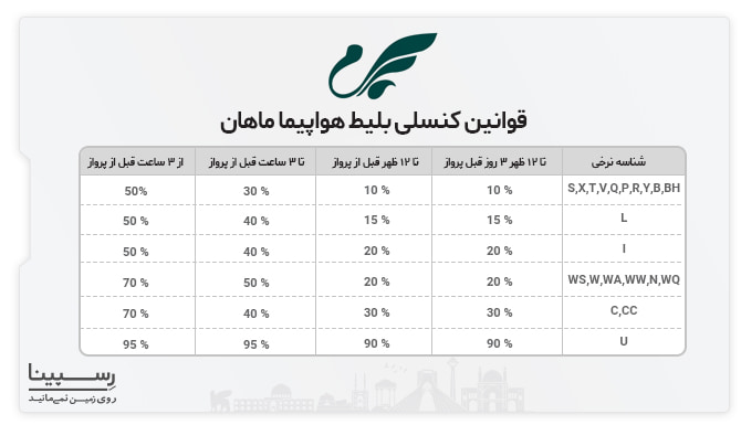 قوانین کنسلی بلیط هواپیما تهران به جیرفت بلیط هواپیما تهران به جیرفت